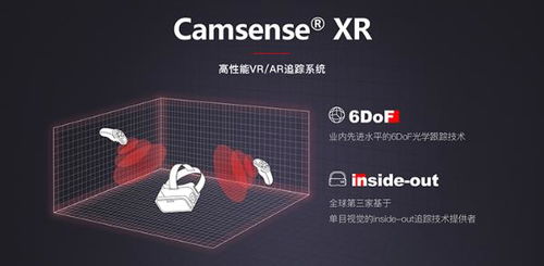 歡創(chuàng)科技完成近億元B輪融資，持續(xù)加碼VR及技術(shù)研發(fā)