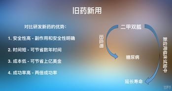 陳潔 在藥物研發(fā)傳統(tǒng)領(lǐng)域中發(fā)現(xiàn)新的商機(jī)——2018科技生活節(jié)網(wǎng)絡(luò)技術(shù)開發(fā)視角